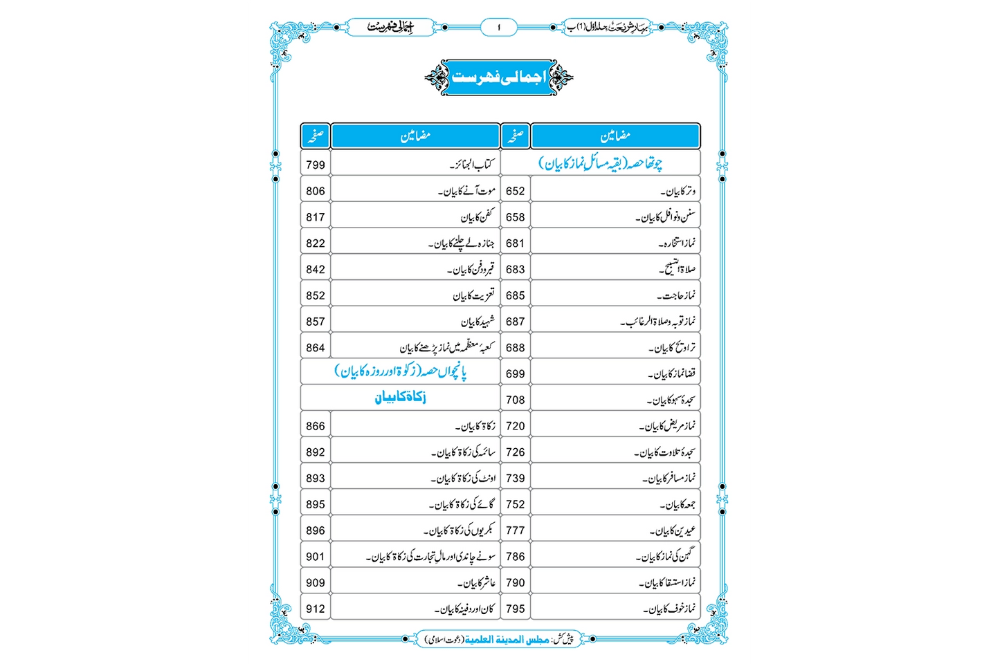 Bahar-e-Shariat Jild 1  – Original Islamic Book