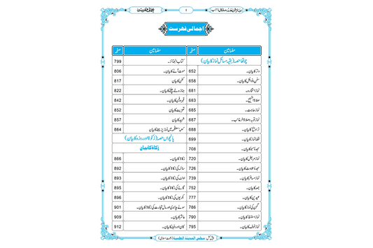 Bahar-e-Shariat Jild 1  – Original Islamic Book